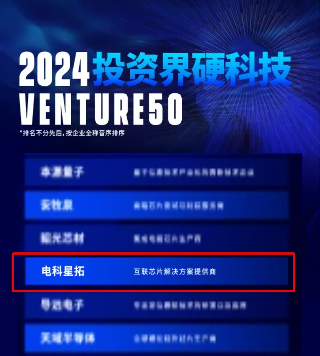 电科九游JIUYOU入选2024VENTURE50硬科技榜单！.png