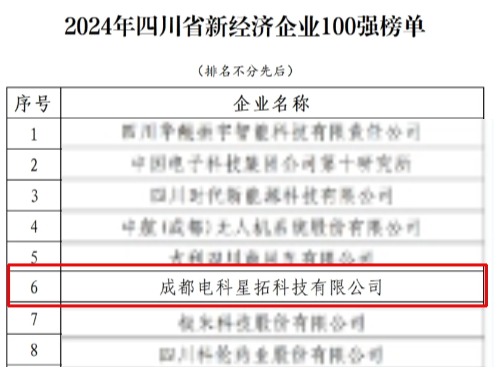 1737552749380909.jpg 电科九游JIUYOU荣膺“2024年四川省新经济企业”100强榜单.jpg